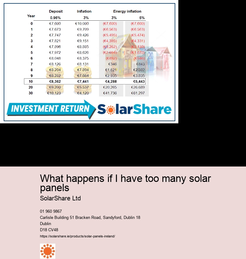 pool solar panels cost